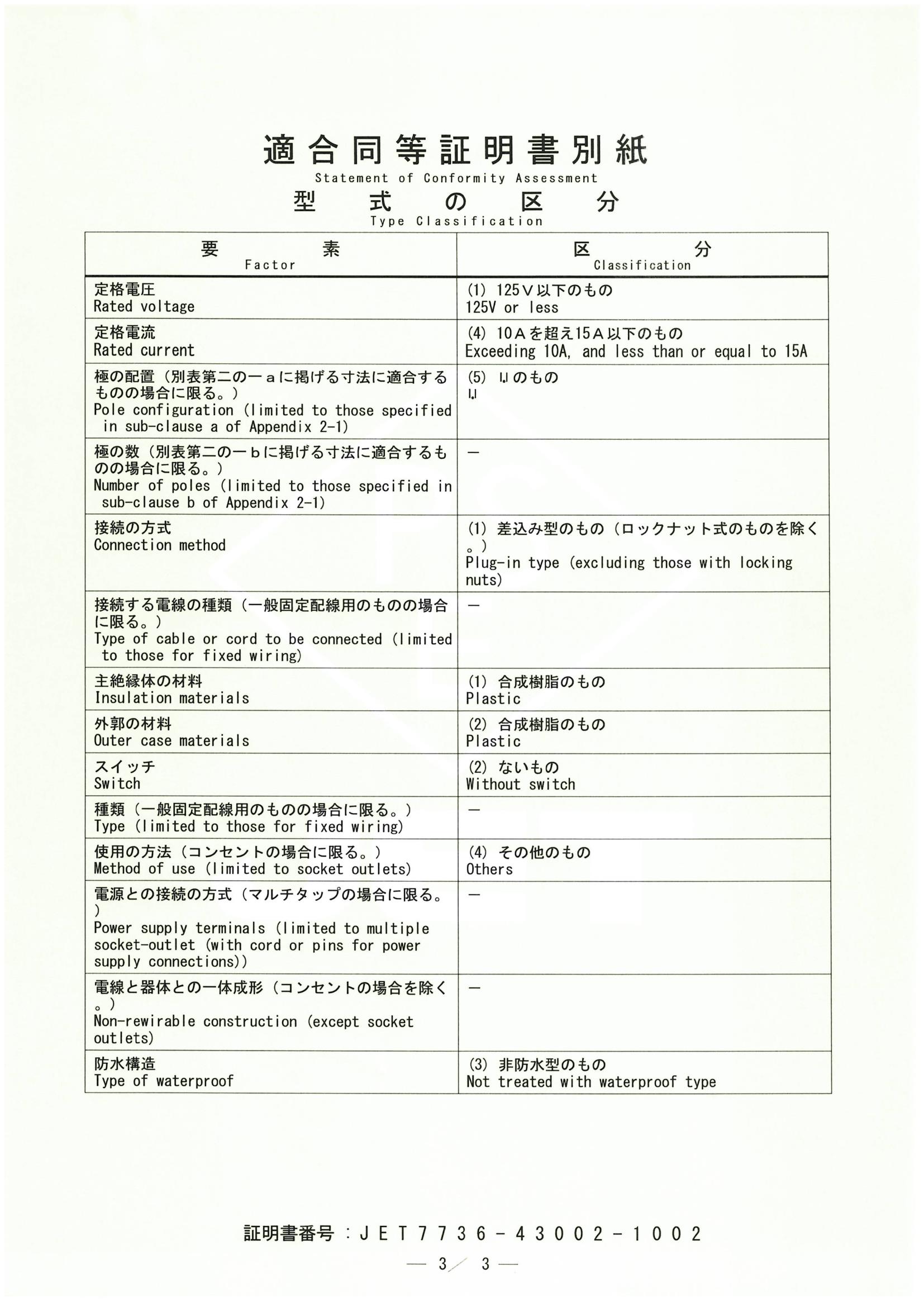 BT-US2 PSE認證